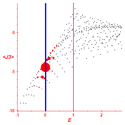 Peres lattice <J3>